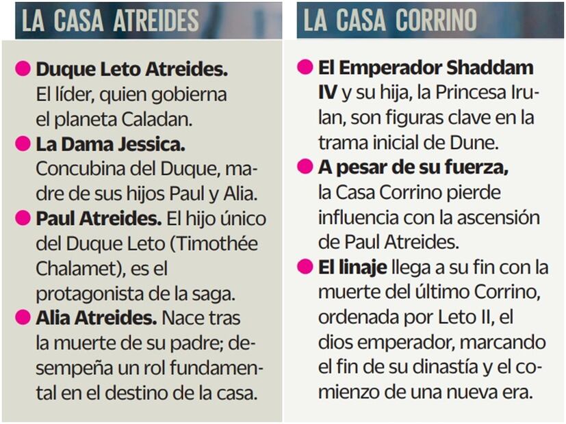 Serie "Duna: La profecía", de Max.