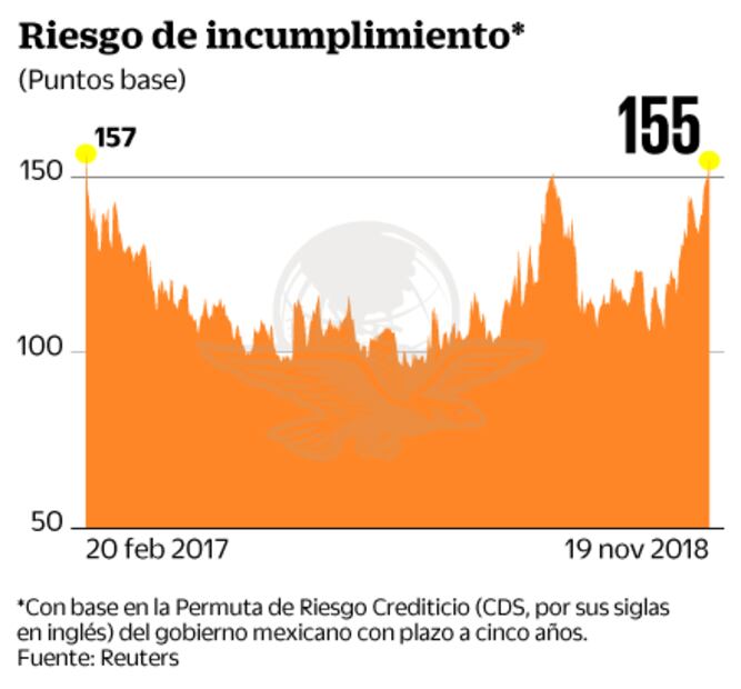 Prevén la peor caída en 9 meses en órdenes de bienes fabricados en EU