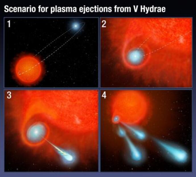 La NASA detecta gigantes "balas de cañon" en el espacio