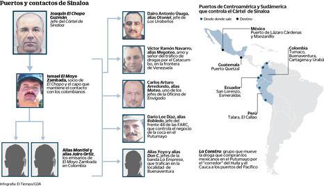 Indaga EU nexos Chapo-Colombia