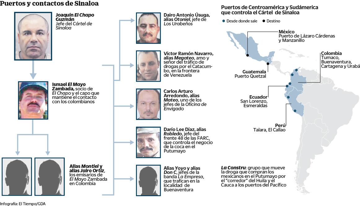 INFOGRAFÍA EL TIEMPO / GDA