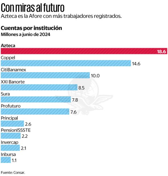 Con miras al futuro. Fuente de Consar