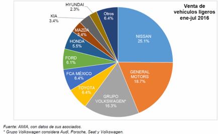 AMDA y AMIA entregaron resultados del mes de julio