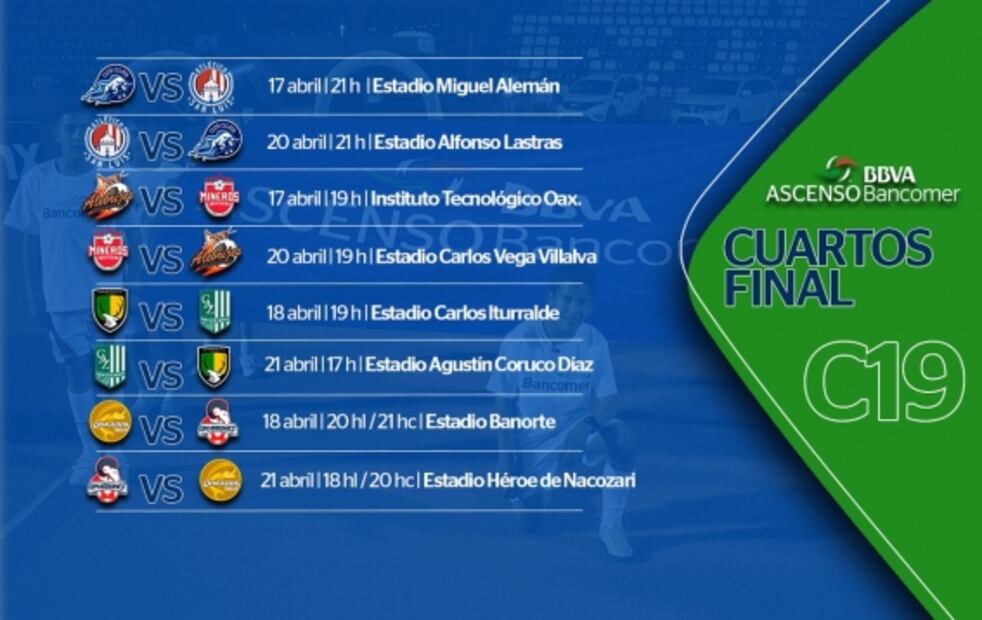 ¿Qué equipos pueden ascender a la Liga MX?