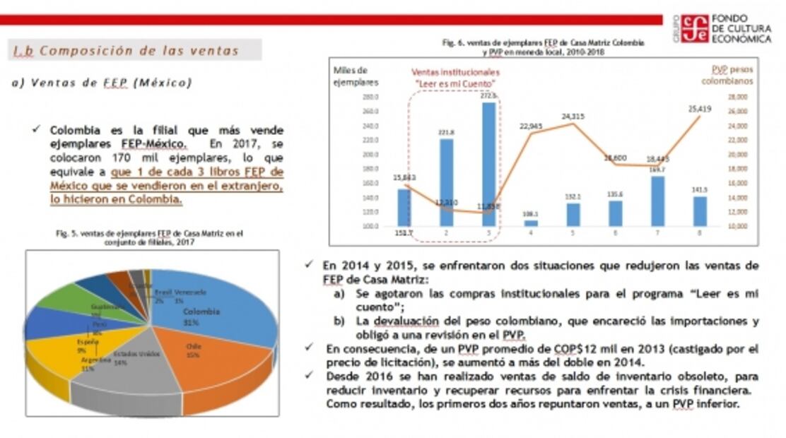 Taibo, en silencio ante corrupción en el FCE Colombia