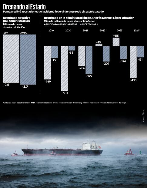 Cifras de PEMEX