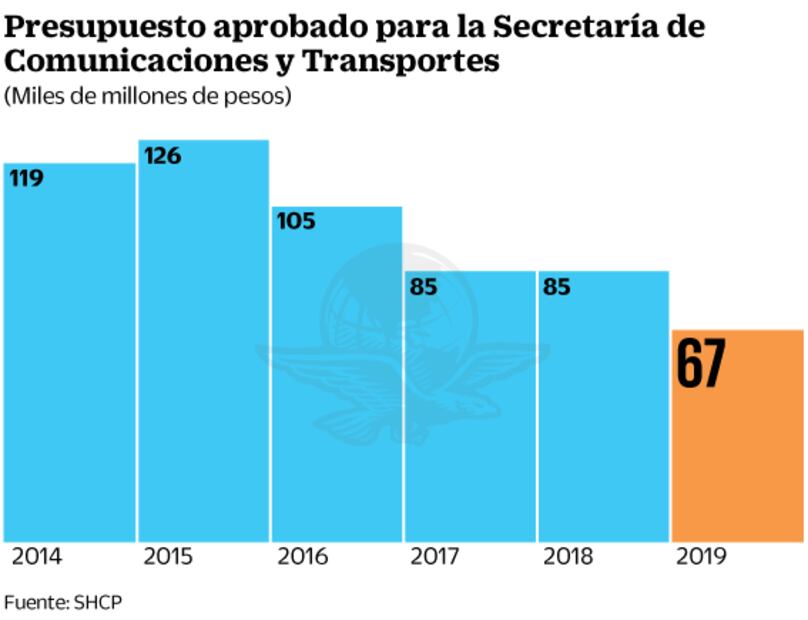 SCT busca incluir a IP en obras y proyectos