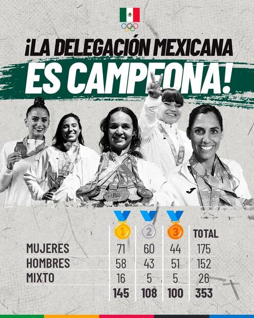 FOTO: @COM_Mexico