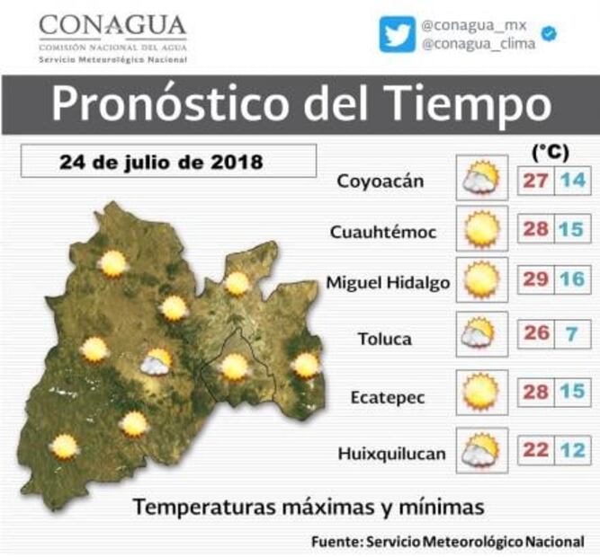 Pronostican hasta 30 grados de temperatura en CDMX