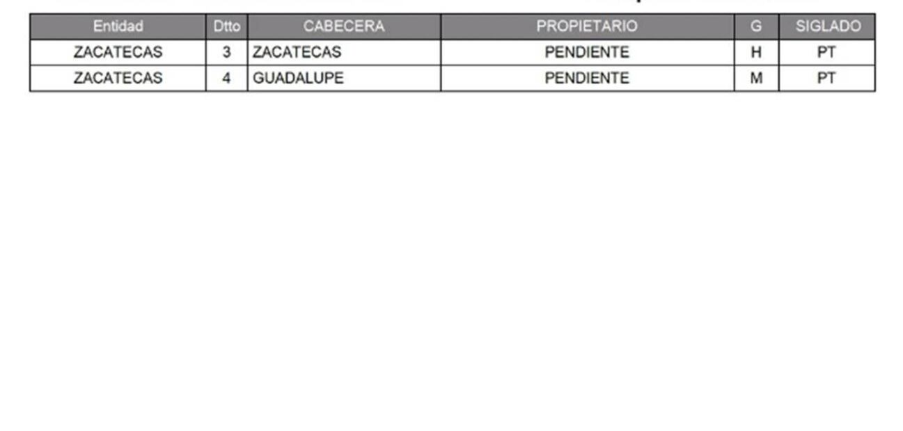 Lista de diputados de Morena