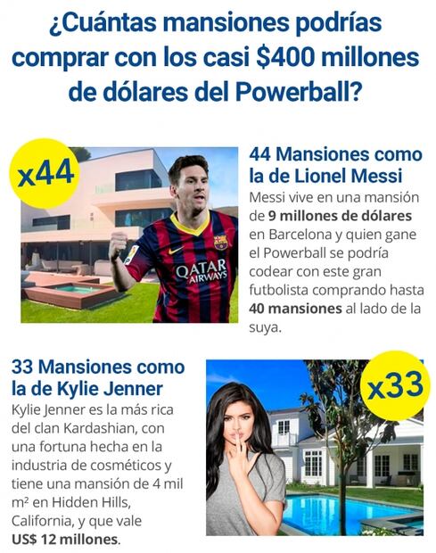 Así es como participan en sorteo por $400 MDD desde México