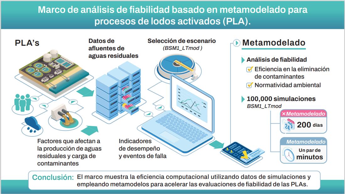 Gráfica de metamodelo