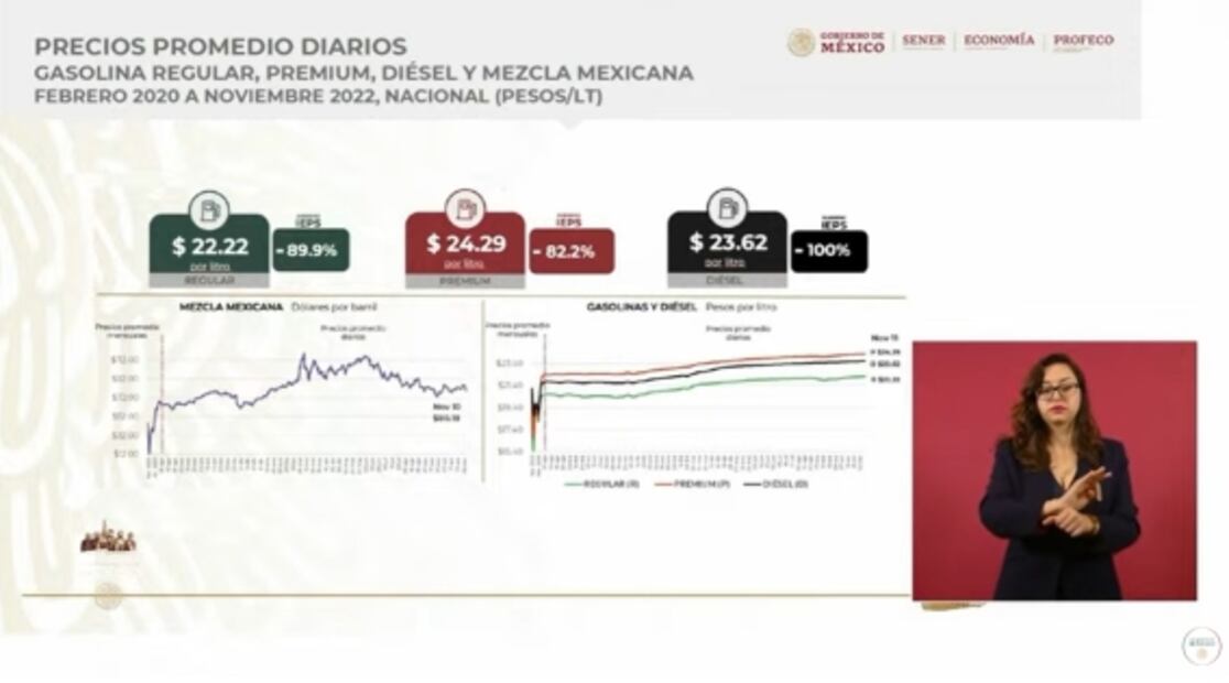 La mañanera de AMLO, 14 de noviembre, minuto a minuto