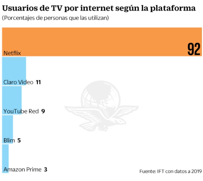 Netflix debe ofrecer 30% de contenido nacional