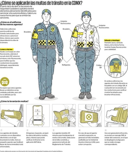 Flexibles, pero no permisivas, nuevas reglas para infraccionar: Tránsito