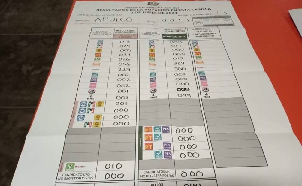 El robo de paquetes electorales ocurrió, en ausencia de la Guardia Nacional, que era la responsable de resguardar las instalaciones del CME. Foto: especial