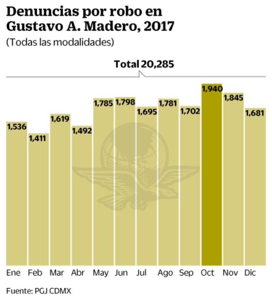 Pega en la GAM robo a peatones y transporte 