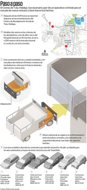 Huachicoleros desafían al gobierno y arman fuga de película en Tula