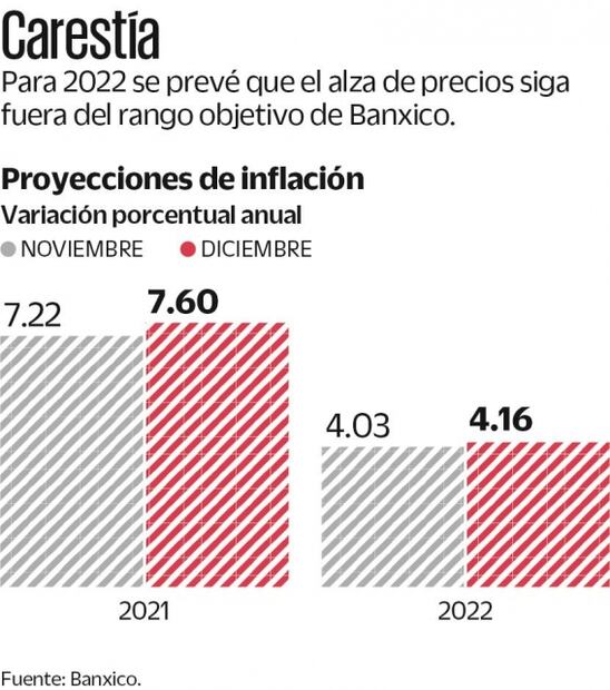 Banxico detecta escasez para producción 