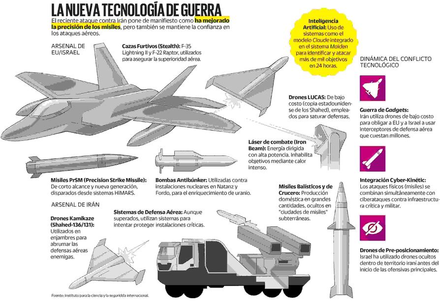 Infografía: Elaboración propia