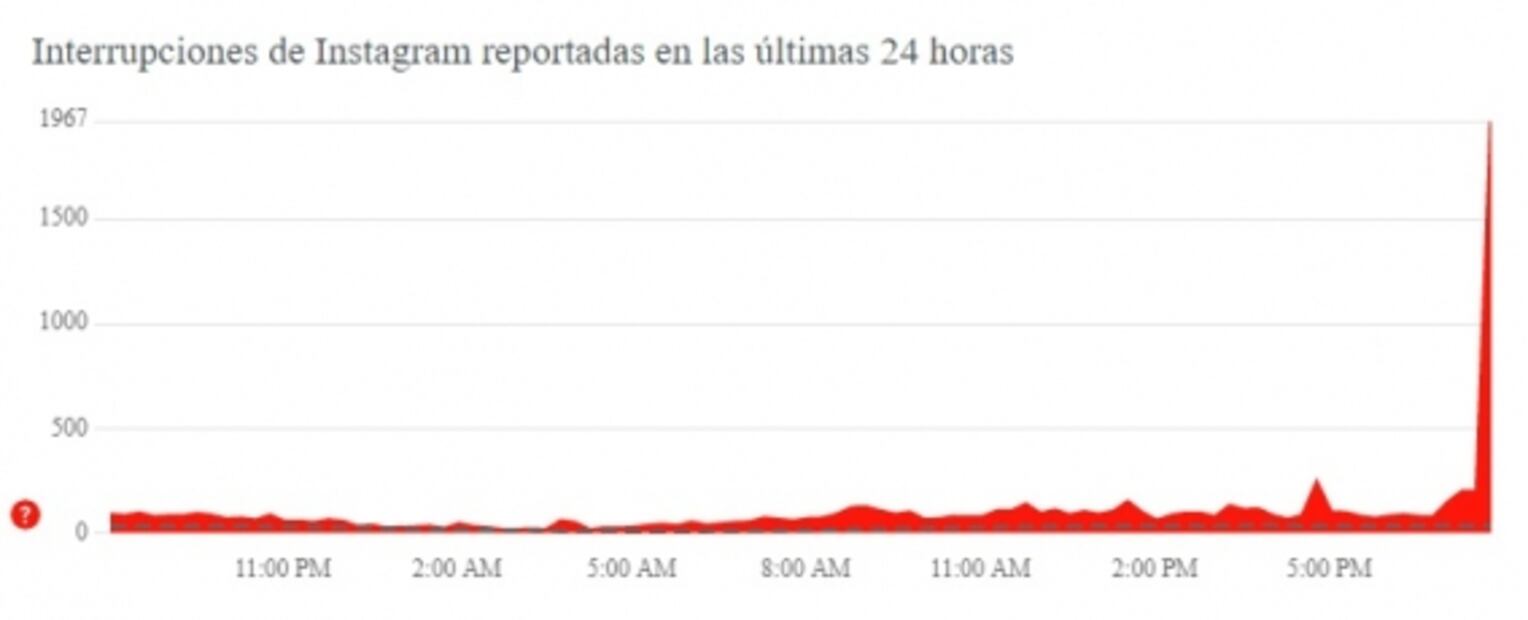 Usuarios reportan fallas en Instagram