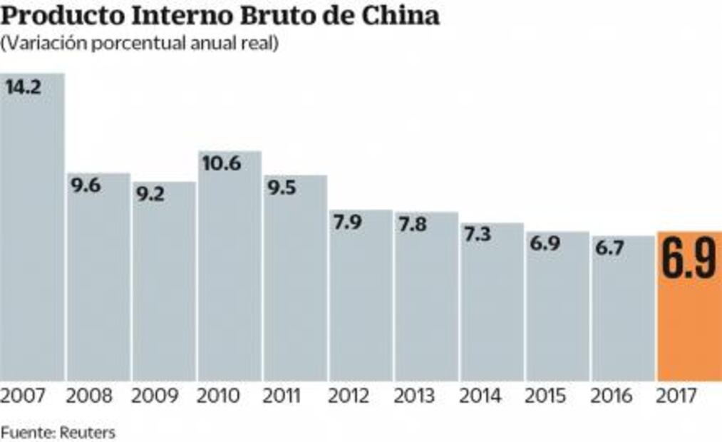 Crecen oportunidades para invertir en activos chinos