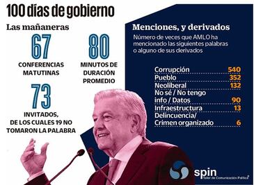 El dilema de las conferencias diarias de AMLO