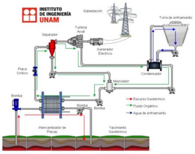 Hi-tech water desalination system developed in Mexico