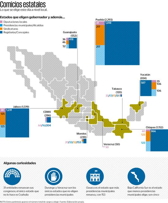 Comicios estatales. Infografía de Fermín García