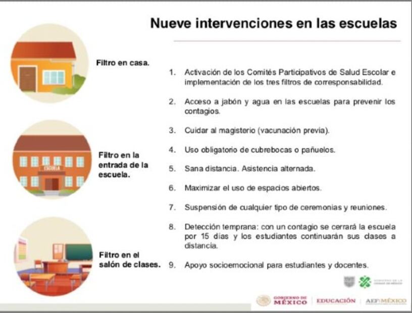 ¿Estás de acuerdo con el regreso presencial a clases en la CDMX?