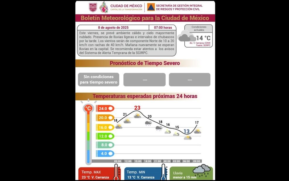 Clima en la Ciudad de México, para este 8 de agosto de 2025. Foto: especial