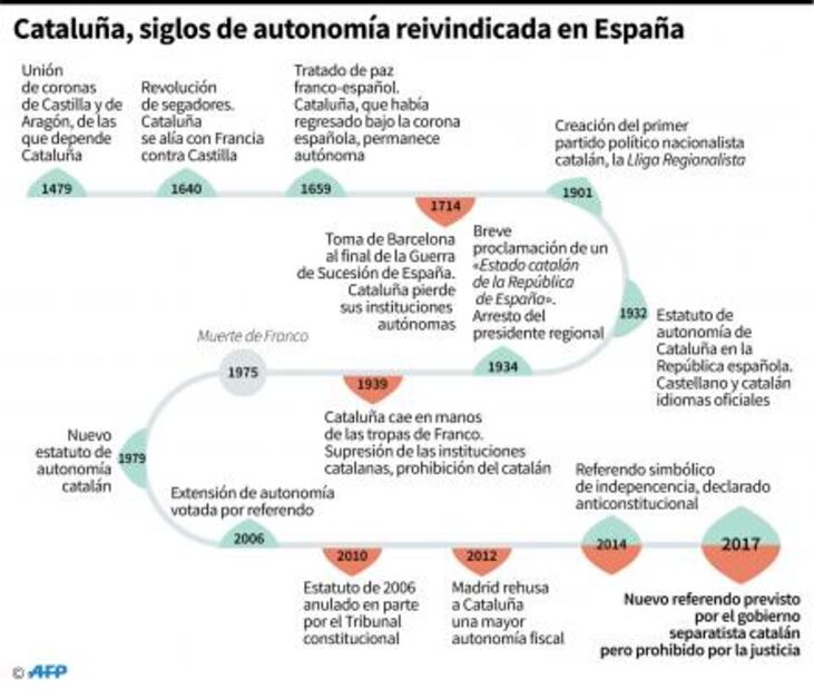 ¿Por qué España no quiere una Cataluña independiente?