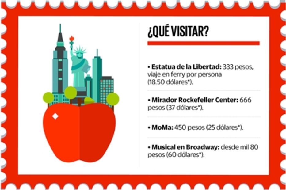 ¿Cuánto debes ahorrar para ir a Nueva York?