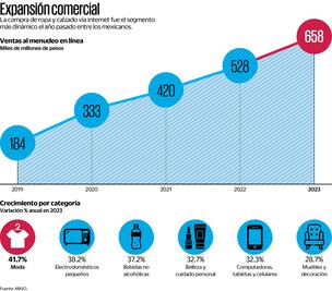 Arman frente antievasión de tiendas de ropa en línea 