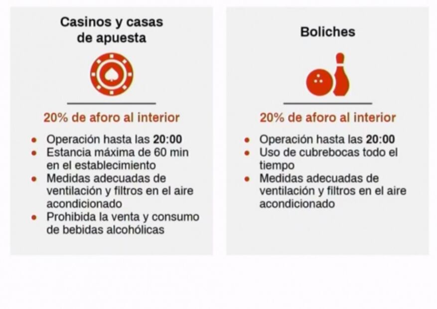 Así podrán operar antros, casinos, parques de diversiones y boliches en CDMX con semáforo naranja