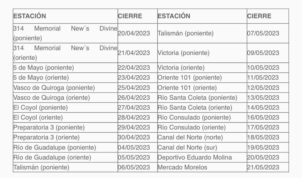 Cierre en línea 5 del Metrobús