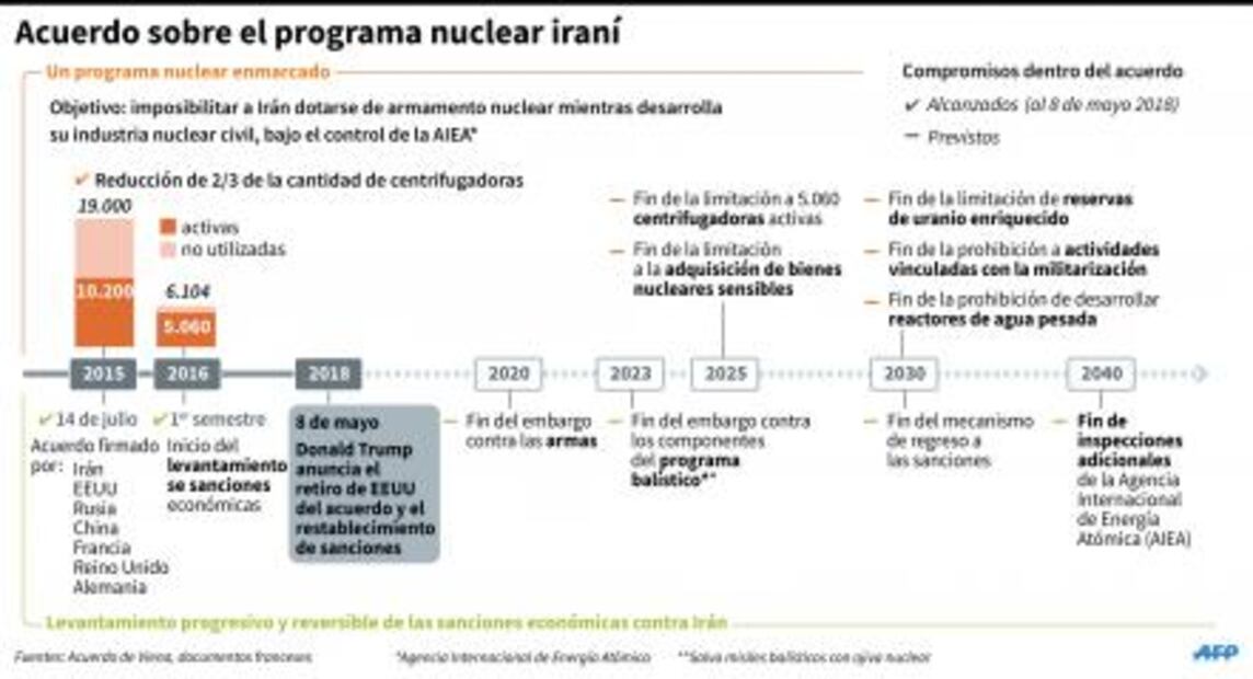 Decisión de Trump de salir de acuerdo nuclear con Irán es un "error grave": Obama