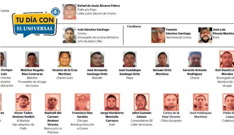 Operación Sable: el golpe secreto en el Corredor Interoceánico