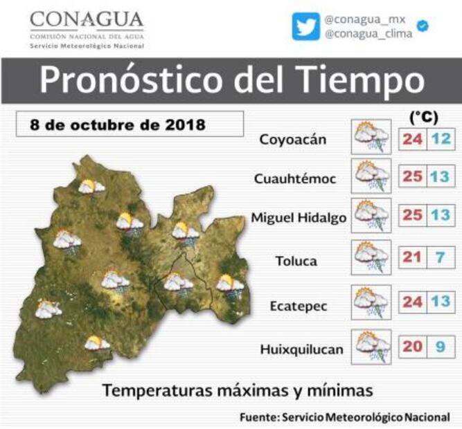 Pronostican inicio de semana lluvioso en CDMX y Edomex
