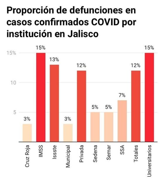 El hospital donde murió uno de cada cinco pacientes que llegaban por Covid-19