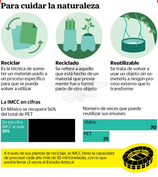 ¿Te imaginas un mundo sin residuos?