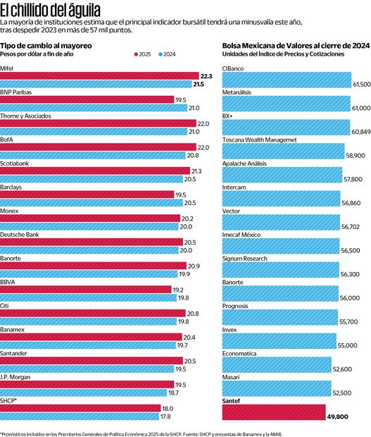 Impacto del dólar en las bolsas del mundo