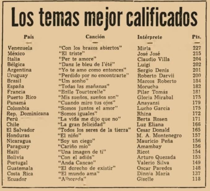 Los días felices que cambiaron la vida de José José 
