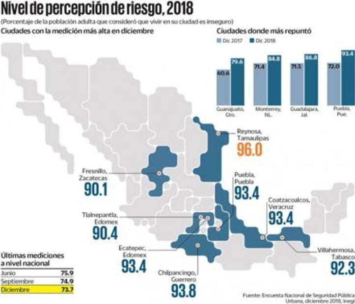 México tiene ocho ciudades de terror