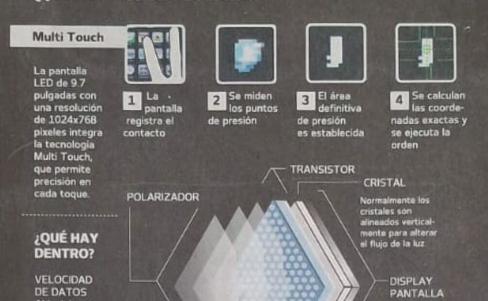 Gráfico sobre el primer iPad, publicado en Tech Bit | Archivo EL UNIVERSAL