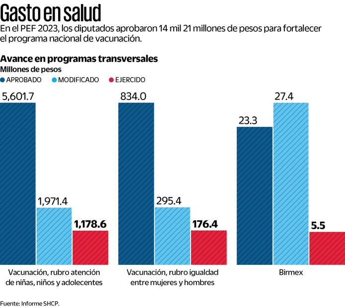 Fuente: SHCP