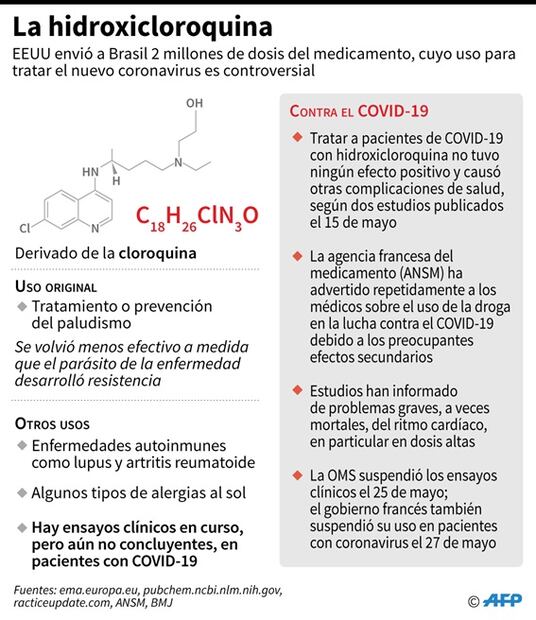 Tres autores del estudio sobre hidroxicloroquina para tratar Covid-19 se retractan