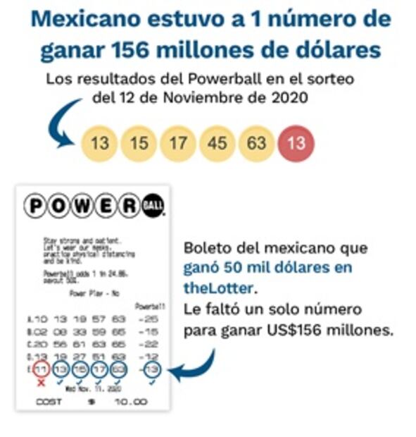 Miles en México participan por los 300 MDD del Mega Millones