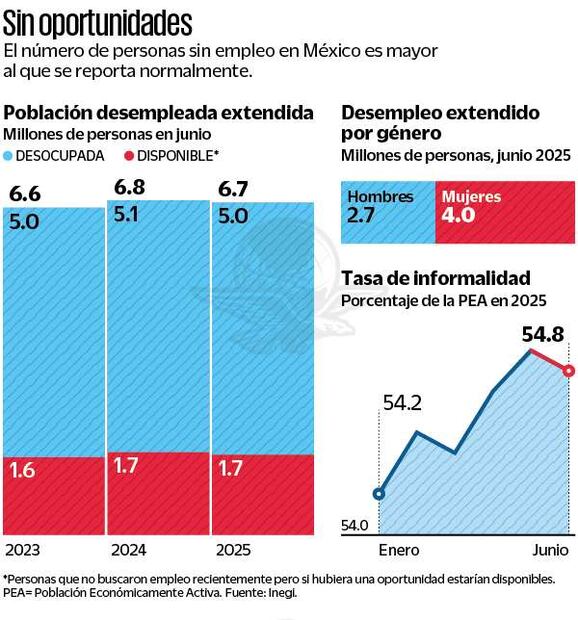 Personas sin empleo en México