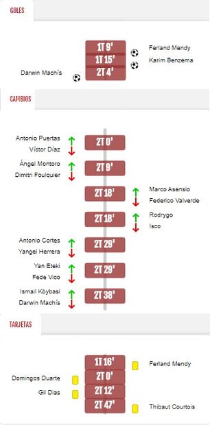 Granada vs Real Madrid, resultado y estadísticas del partido